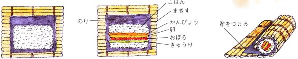 Come si usa il makisu. In questa vecchia illustrazione è utilizzato per arrotolare riso e altri ingredienti per il maki sushi.